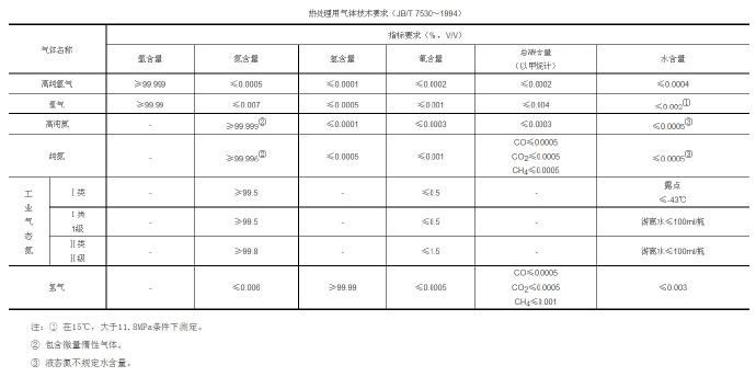 鋅合金壓鑄模具處理新技術(shù)，真空氣淬技術(shù)