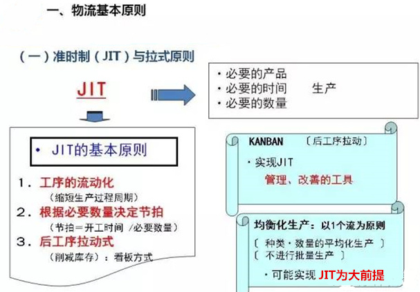 圖文詳解，深圳壓鑄公司該怎么改善車間的流轉(zhuǎn)狀況