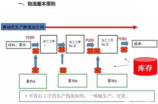 圖文詳解，深圳壓鑄公司該怎么改善車間的流轉(zhuǎn)狀況