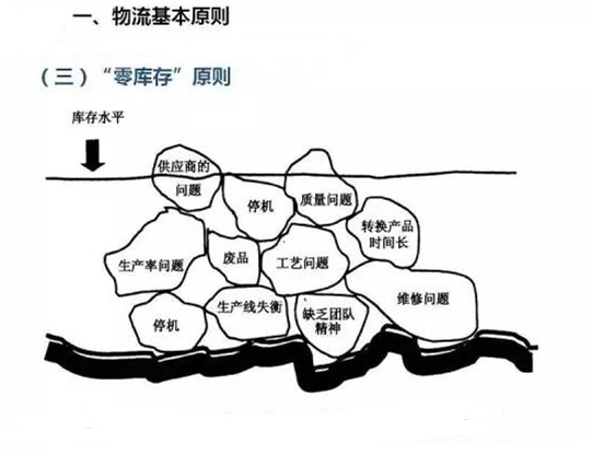 圖文詳解，深圳壓鑄公司該怎么改善車間的流轉(zhuǎn)狀況