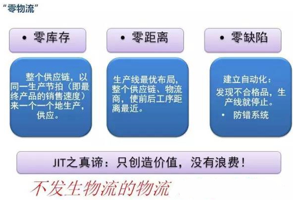 圖文詳解，深圳壓鑄公司該怎么改善車間的流轉(zhuǎn)狀況