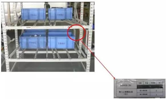 大招，深圳壓鑄公司物流目視化