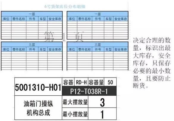 大招，深圳壓鑄公司物流目視化