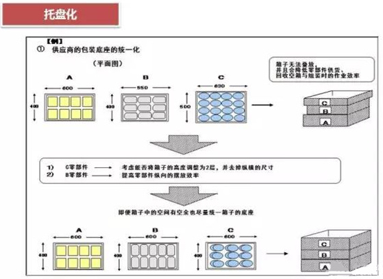 從包裝上，如何改善深圳壓鑄公司的管理